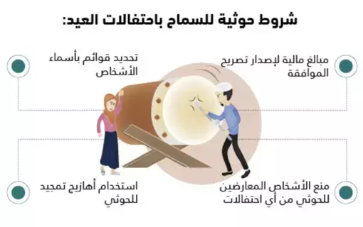 رسوم حوثية لاحتفالات العيد