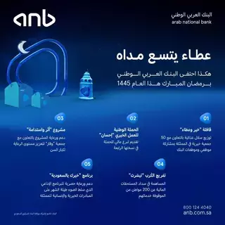 سلال غذائية وتبرعات مالية وتفريج كُرب.. هكذا احتفى البنك العربي الوطني برمضان المبارك