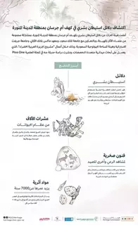 نتائج علمية جديدة في كهف أم جرسان بالمدينة