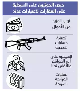 مزاد حوثي على عقارات المؤتمر الشعبي