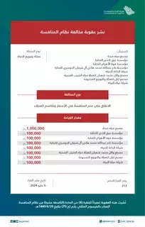 المنافسة تعاقب 8 منشآت تعمل في قطاع المياه