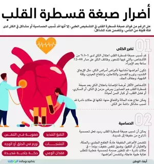 أضرار صبغة قسطرة القلب أضرار صبغة قسطرة القلب