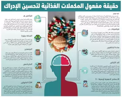 حقيقة مفعول المكملات الغذائية لتحسين الإدراك