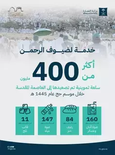 أكثر من 400 مليون سلعة تموينية لضيوف الرحمن خلال موسم الحج