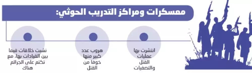 مقتل الساحلي يفضح تصفيات الحوثي