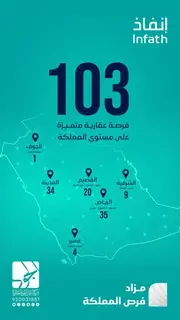 أكثر من 100 فرصة عقارية بمزاد فرص المملكة