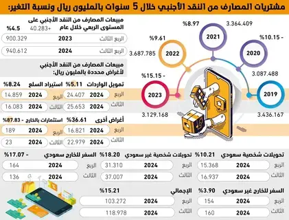 54 مليار ريال تحويلات شخصية للخارج -  