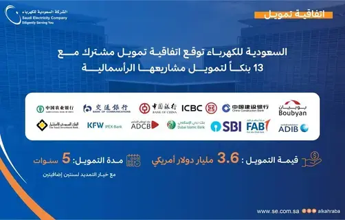 السعودية للكهرباء توقّع اتفاقية تمويل دولي مشترك بقيمة 3.6 مليارات دولار