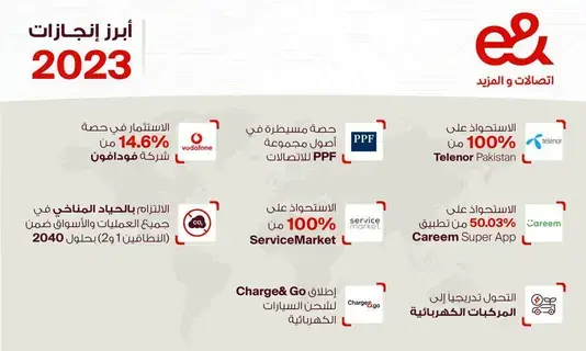 دويدار: «إي آند» تتوسع في 20 سوقاً وتصل 220 مليون مشترك