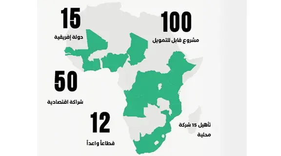 8 حقائق تعبر بالشركات «البوابة الإفريقية للاستثمار»