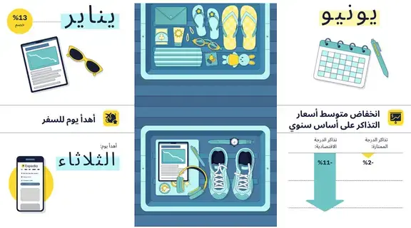 تقرير جديد من «إكسبيديا» يكشف حيل السفر الجوي