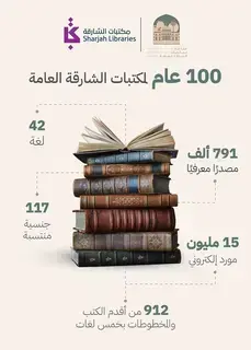 790 ألف مصدر معرفي في مكتبات الشارقة