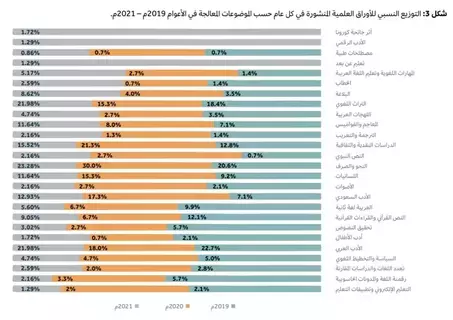 النحو والصرف يتصدران الأوراق العلمية - #عاجل