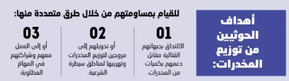 هيئة شعبية لمحاربة مخدرات اليمن هيئة شعبية لمحاربة مخدرات اليمن