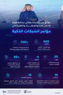 إمكانية ربط 500 مليون جهاز إنترنت أشياء على مستوى السعودية