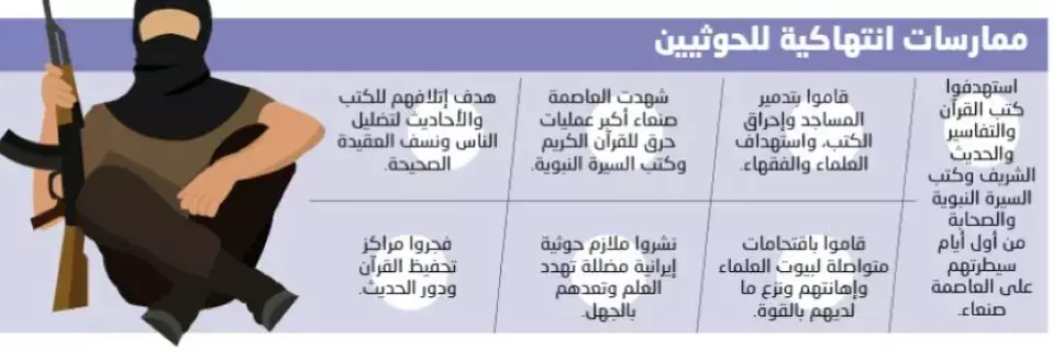 حملة حوثية لحرق كتب السيرة النبوية