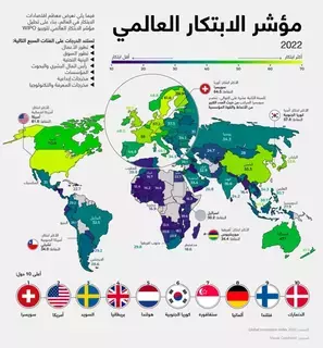 2.4 تريليون دولار قيمة الاستثمار العالمي بالبحث والتطوير -  