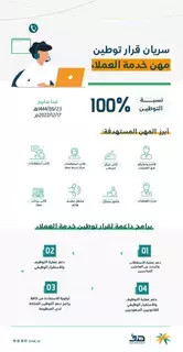 بدء سريان قرار توطين مهن خدمة العملاء والمهن القانونية