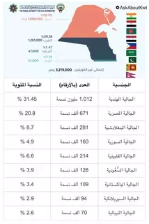 مصطلح "الجالية" يغضب مغردين سعوديين